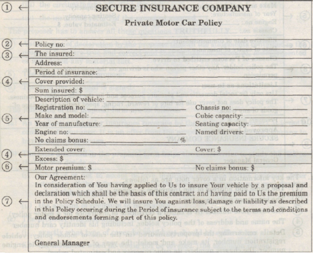 SIMPLE TOPIC: Main Document Used in Insurance