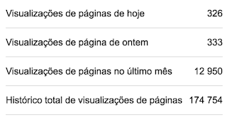 Número de visualizações desde o início do Blog