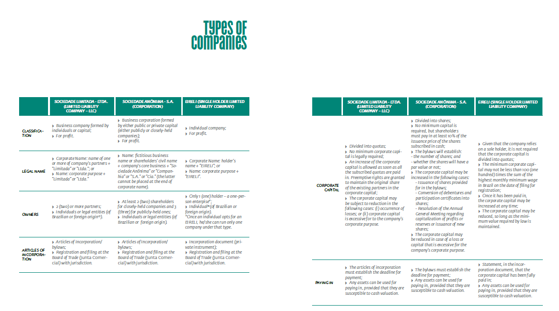 Brazilian Law Blog New Brazilian investment guide Brazilian Agency