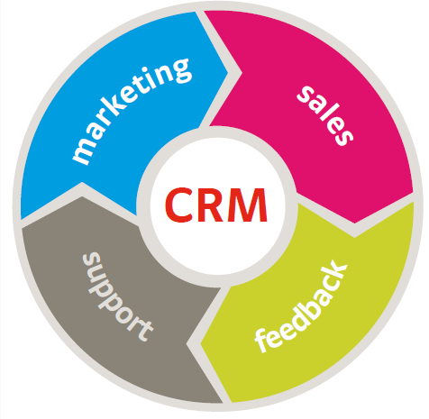 phần mềm crm nào tốt nhất phần mềm crm nào tốt nhất