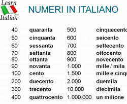 Numeración Egipcia y Números Egipcios - BlogTuristico.com
