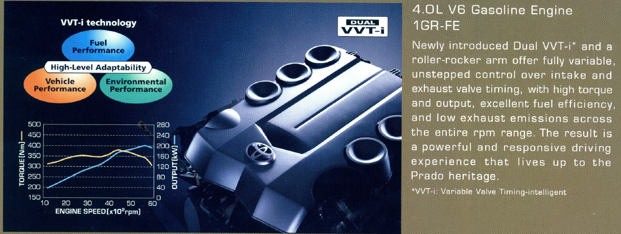 මිකැනික්: TOYOTA ------1GR-FE-----ENGINE SERIES