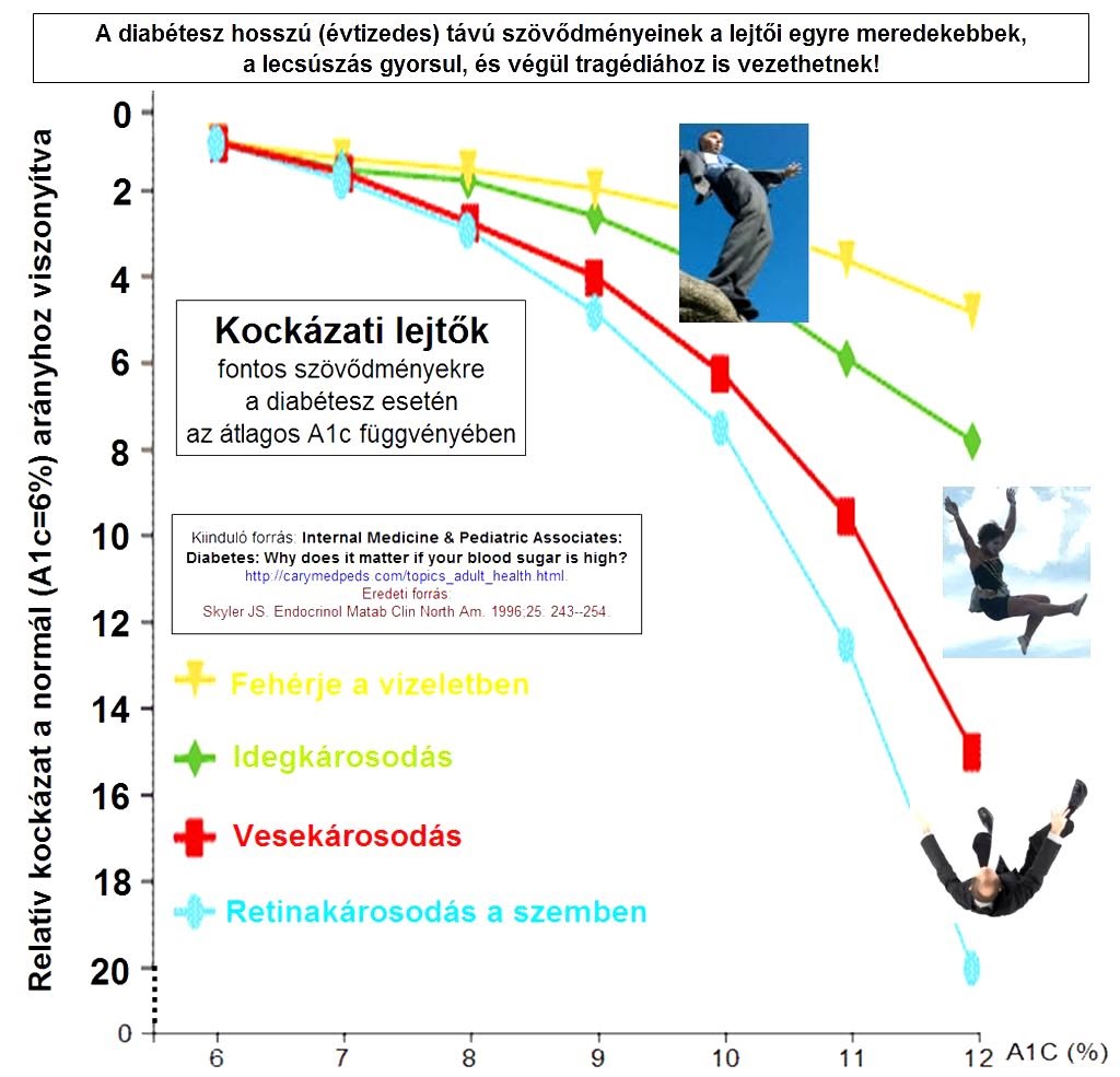 készülék a diabétesz kezelésében