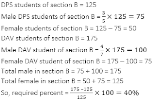 Test of the Day for IBPS RRB PO Mains Exam: 21st August 2018 |_5.1