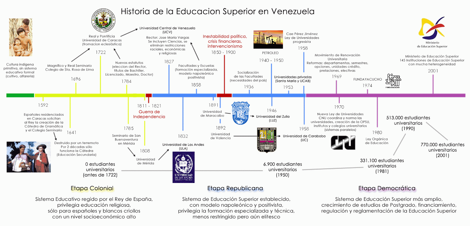 Linea Del Tiempo De La Educacion En Mexico By Marina Garcia Images