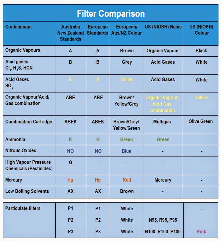 lurkerr's blog Face Masks standards and what they mean