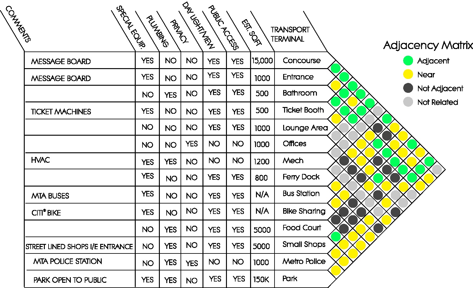 ASSIGNMENT 8 – List of Spaces, Matrix & Bubble Diagram | Design 6