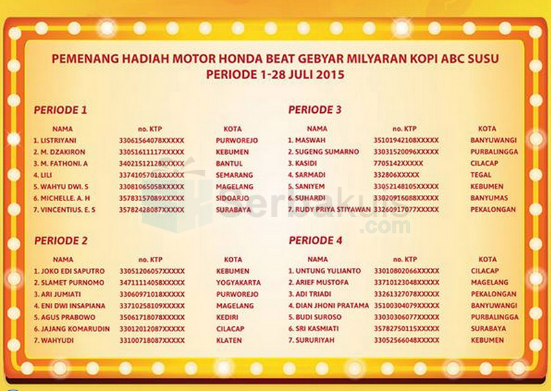 Daftar Pemenang Undian Gebyar Milyaran Kopi ABC