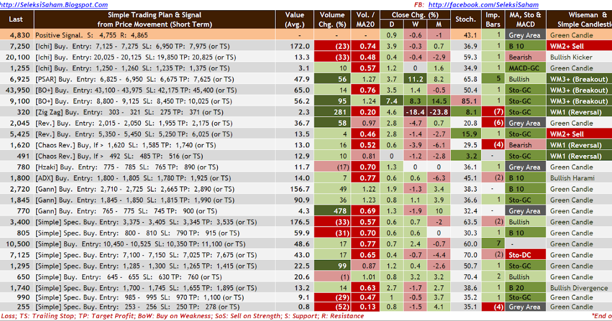 Belajar analisa fundamental forex