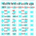 Govt Jobs 2019 नदियों के किनारे बसे भारत के प्रमुख शहर