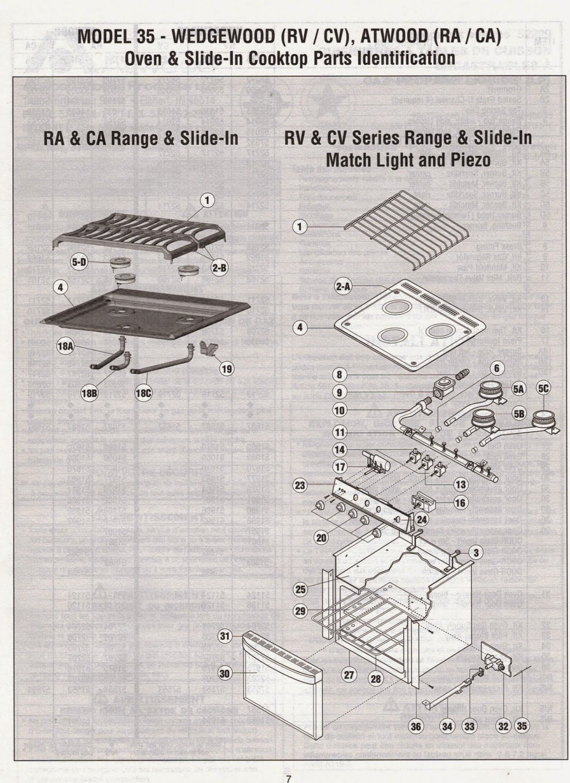 Class A Customs: Atwood Wedgewood LP Gas Range w/ 3 burner top RV Stove