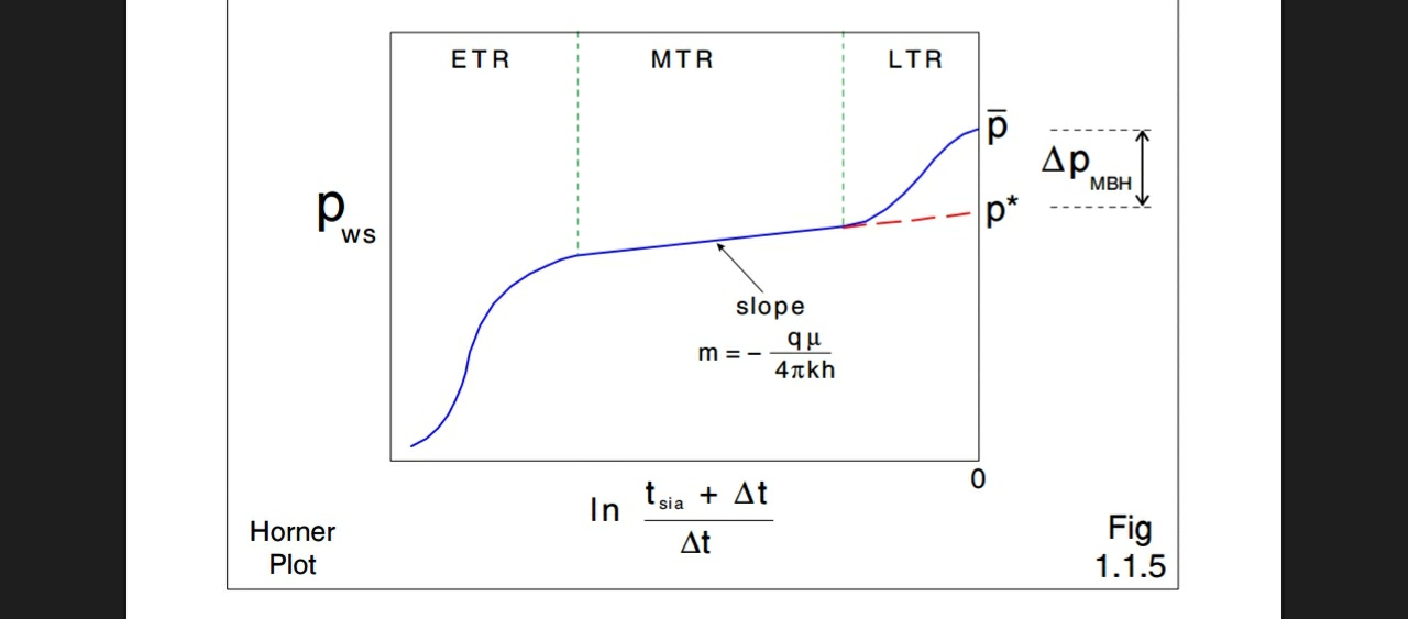 Pressure Transient Analysis in Drawdown and Buildup lesson (1) petroleum