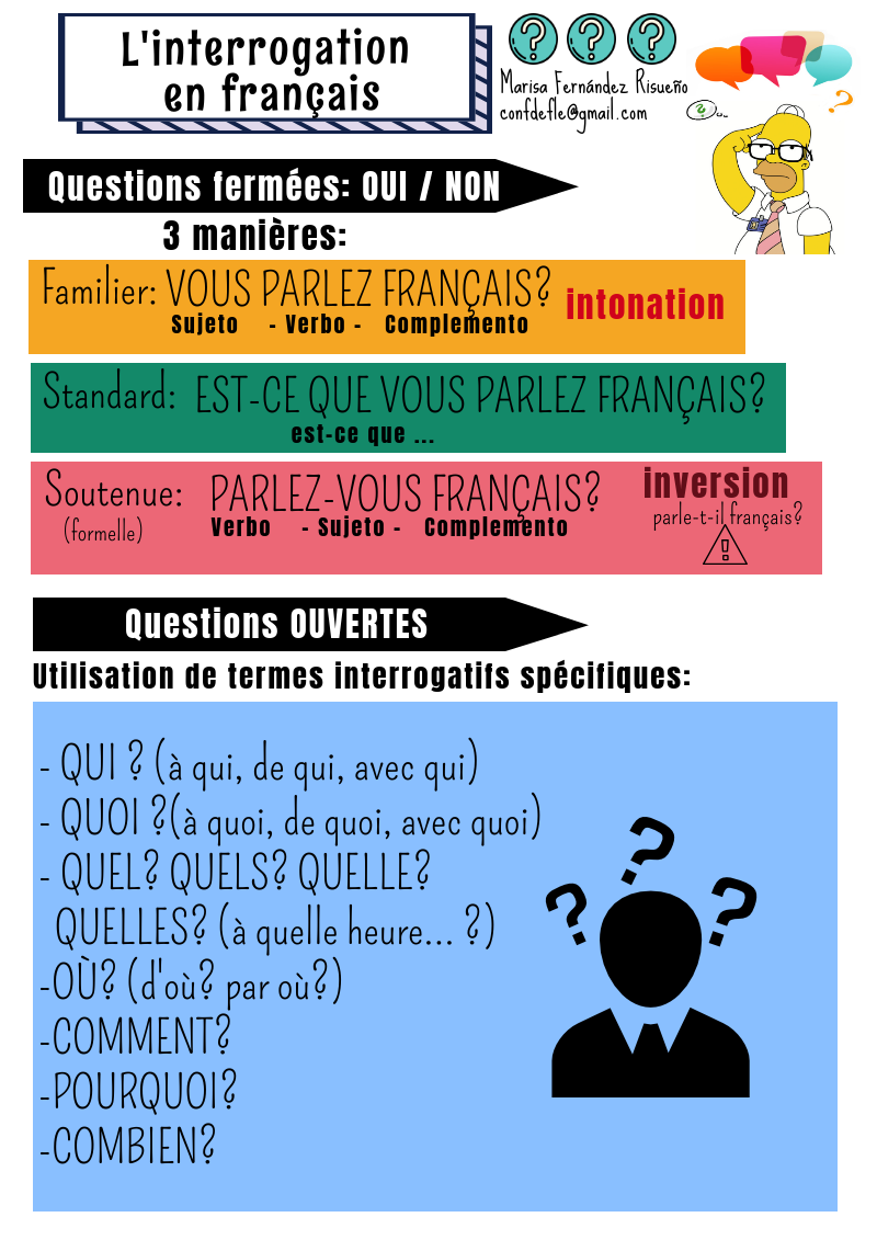 https://4.bp.blogspot.com/-N0VEyYqeV10/W_69Psbu6lI/AAAAAAAAA3c/w98Zb9bJsK4gQ0kDWsc8p1tzS4vN0n5qwCLcBGAs/s1600/questions.png Zdania i pytania - zadawanie pytań 2 - Francuski przy kawie
