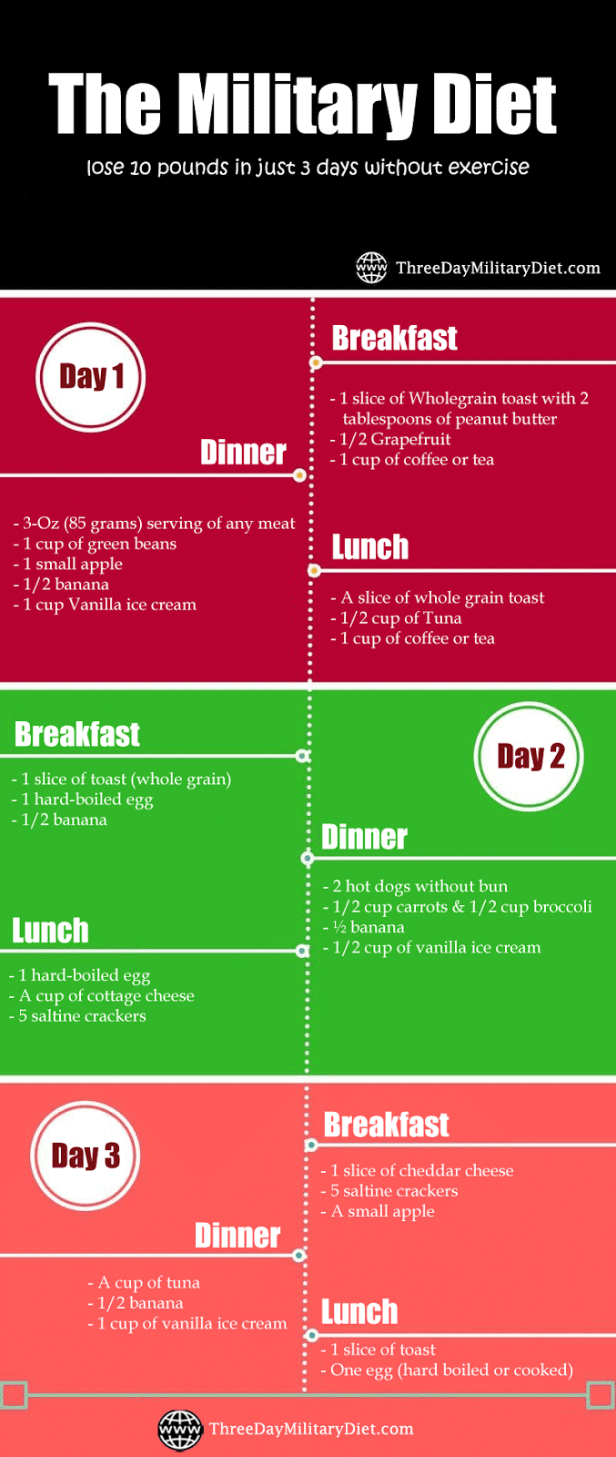 Lose weight off your pubic area image 9