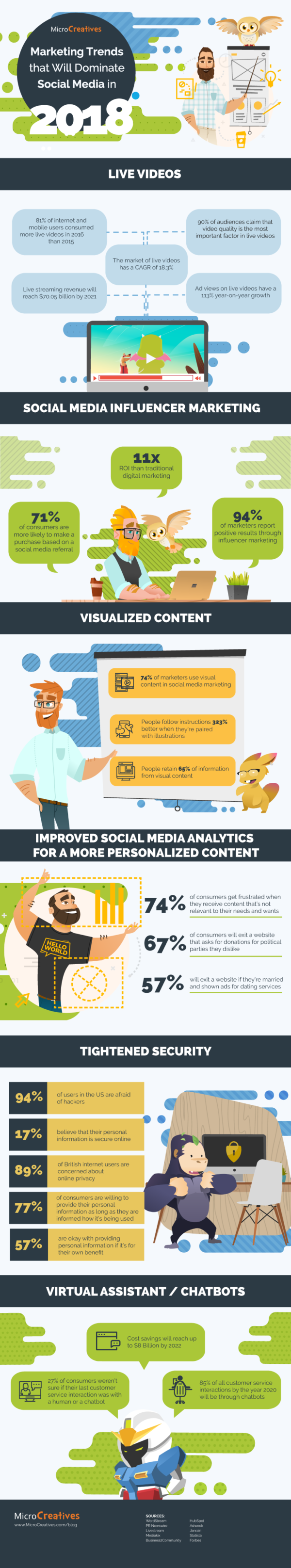 Marketing Trends That Will Dominate Social Media In 2018 - #infographic