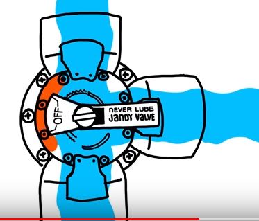 Home Repair Adventures: How pool pump valves should be set