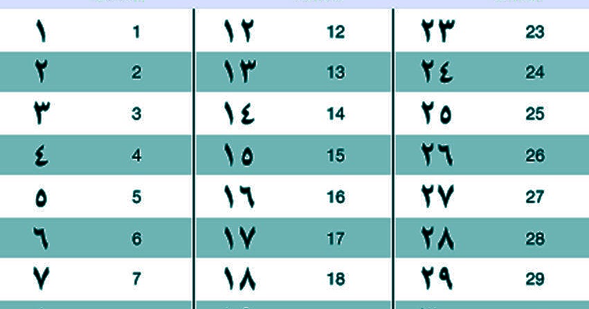learn-arabic-in-new-york-arabic-numbers-1-1000