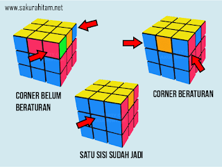rumus akhir rubik 3x3 rumus akhir rubik 3x3