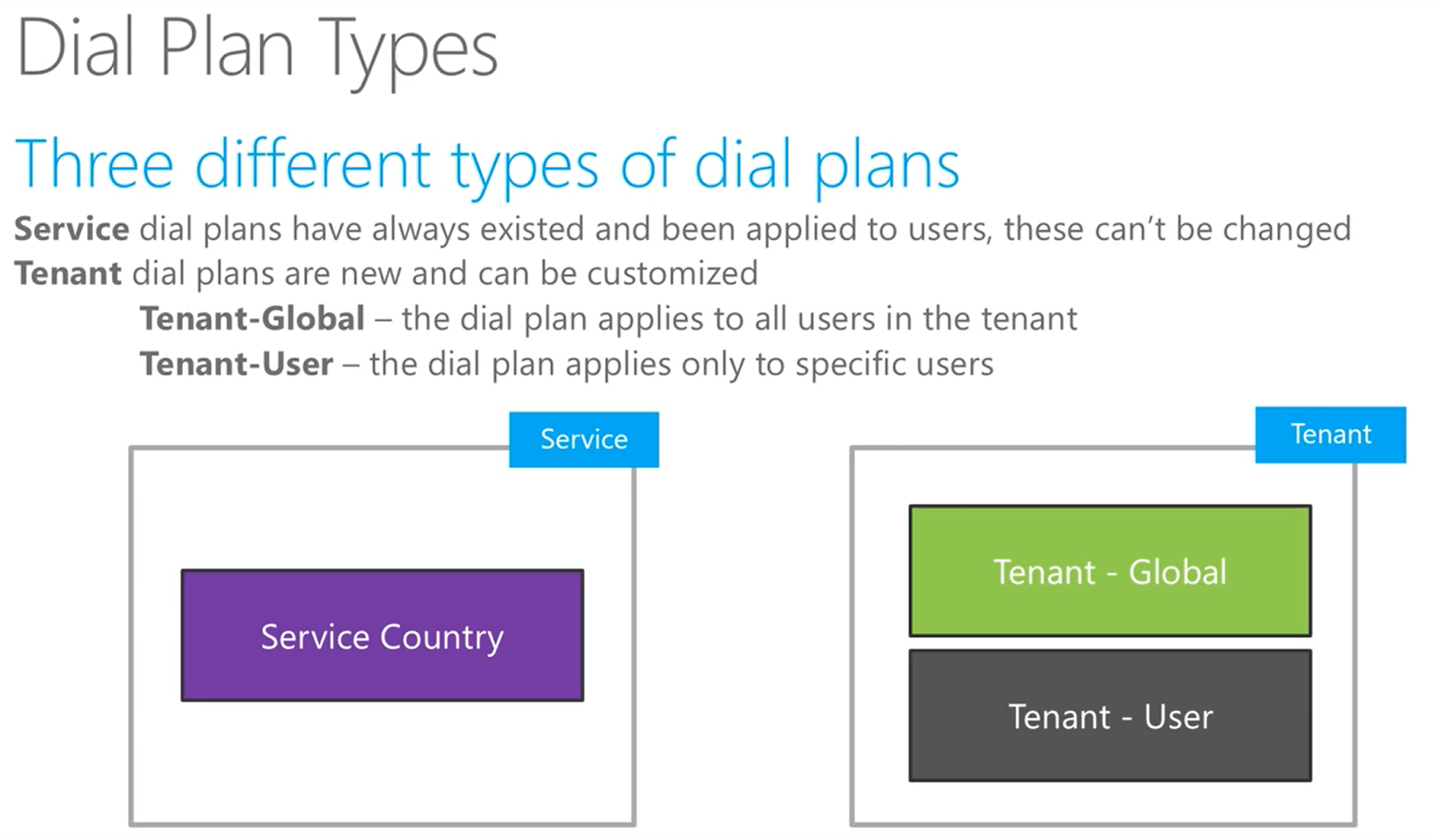 \>GetCsJosh Blog Tenant Dial Plans Custom / Extension Dialing in