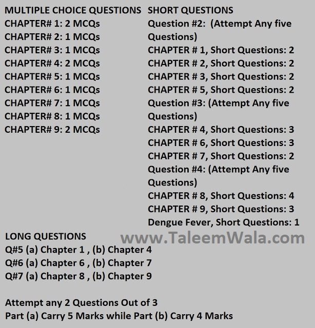 9th Biology Pairing Scheme for 2020 - Matric 9th combination assessment