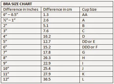 European Bra Size Chart