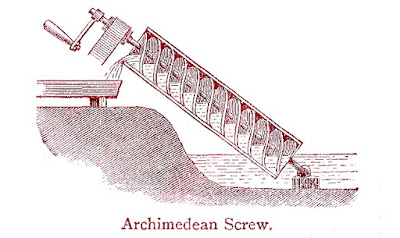 El famoso tornillo de Arquímedes, uno de los mejores inventos de la humanidad. El famoso tornillo de Arquímedes, uno de los mejores inventos de la humanidad.
