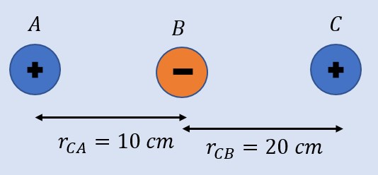 Rangkuman Materi Medan Listrik Beserta Kumpulan Contoh