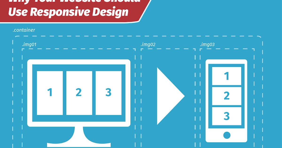 CC Smart Strategies: Why is Responsive Design Important?