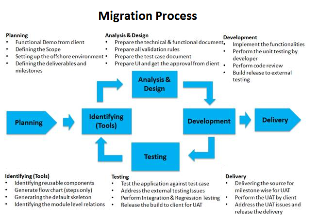 External testing. Penetration testing tool. External testing. Penetration testing. External testing.