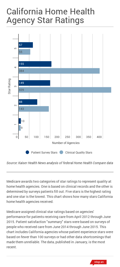 Home Health Care Newport Beach Home Health Care Newport Beach