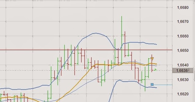 Massimo mereghetti forex