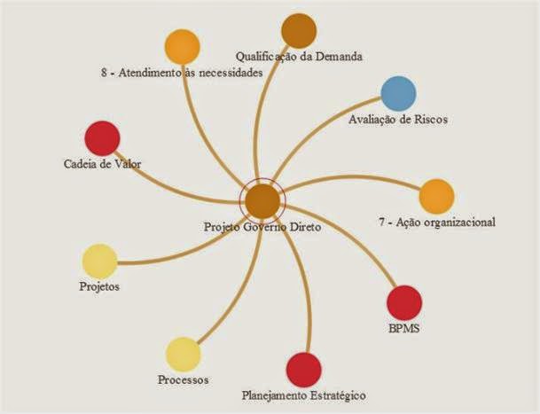 Alinhamento das ações aos pilares da Governança Corporativa – Parte 5