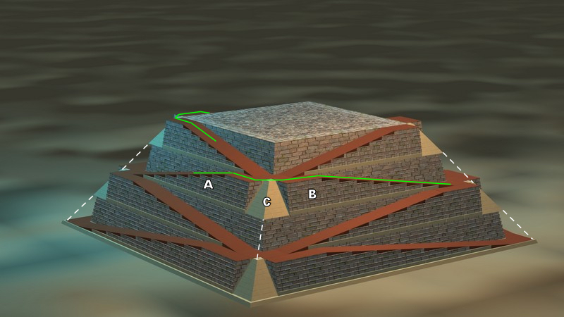Pyramide Simulation pyramide: DÉTAIL