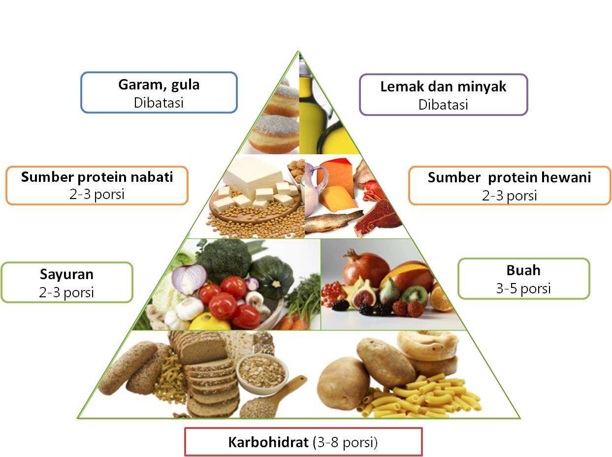 Makalah Zat Aditif Pada Makanan Zat Zat Makanan Yang Dipperlukan Tubuh