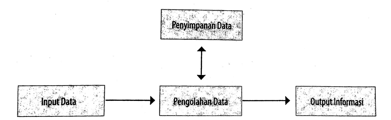 Bab 2: Tinjauan Pemrosesan Transaksi Dan Sistem Enterprise Resource ...