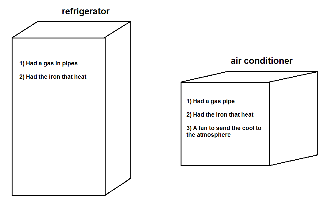 atualidades e tricot Air conditioner and refrigerator