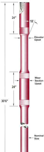 DIRECTIONAL DRILLING TECHNOLOGY 17 Heavy Weight Drill Pipe HWDP directional-drilling-technology-17-heavy-weight-drill-pipe-hwdp