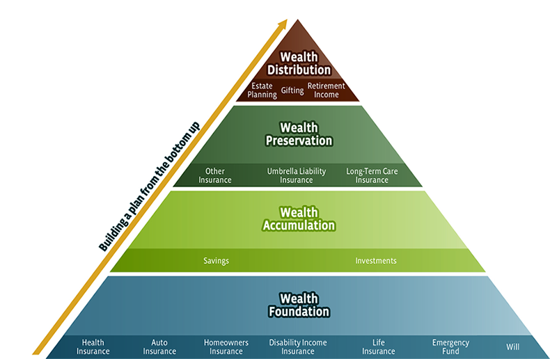 KAOS POLOS MURAH Insurance , Life Edit