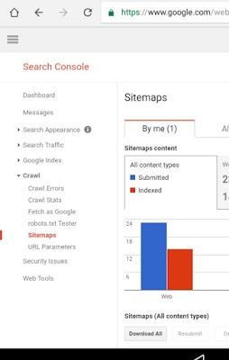 Sitemap Me Static Pages Sitemap Me Static Pages kaise use kare