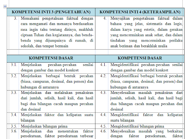 KI dan KD Matematika Kelas 4 SD/MI K13 Revisi 2018 | Gudang Kurikulum