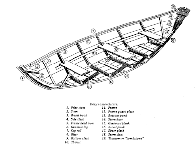 Small Boat Restoration: Dory Boat Part Names by Gardner 26 Sep 17