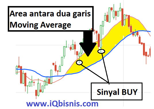Kumpulan strategi forex