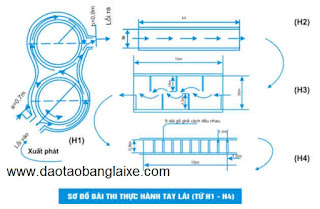 sơ đồ thi bằng lái xe máy hạng A1, A2