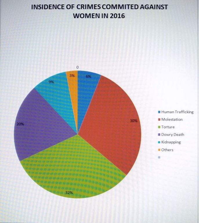 teachingyou Law DOWRY DEATH