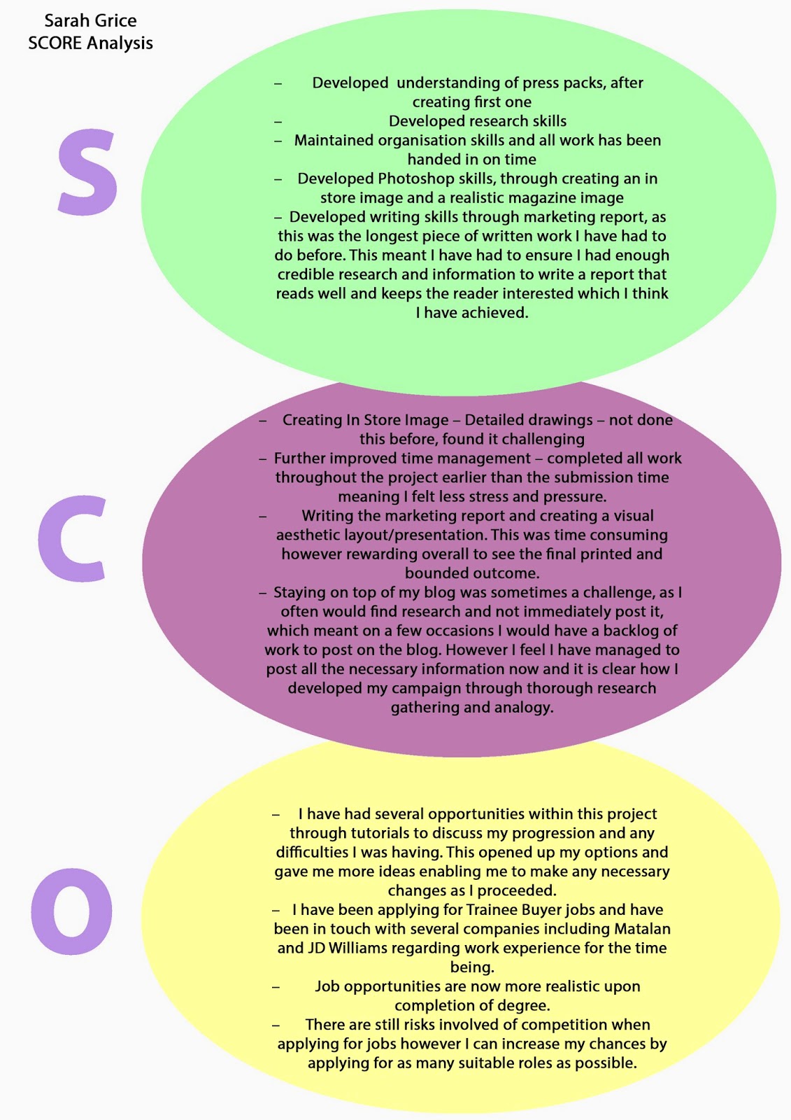 Essay About English Class Health Care Essay Topics also University English Essay Final Campaign Dissertation Layout Examples Research Essay Proposal