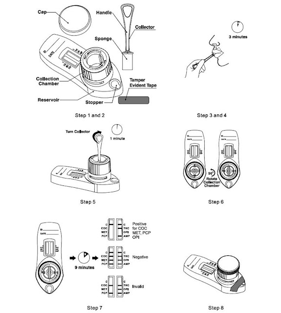 Drug Testing in Oral Fluid Drug Testing in Oral Fluid
