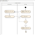 Masuk / login / Java / Mysql