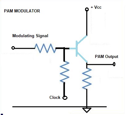 Types of Pulse Modulation ~ Electronics and Communication