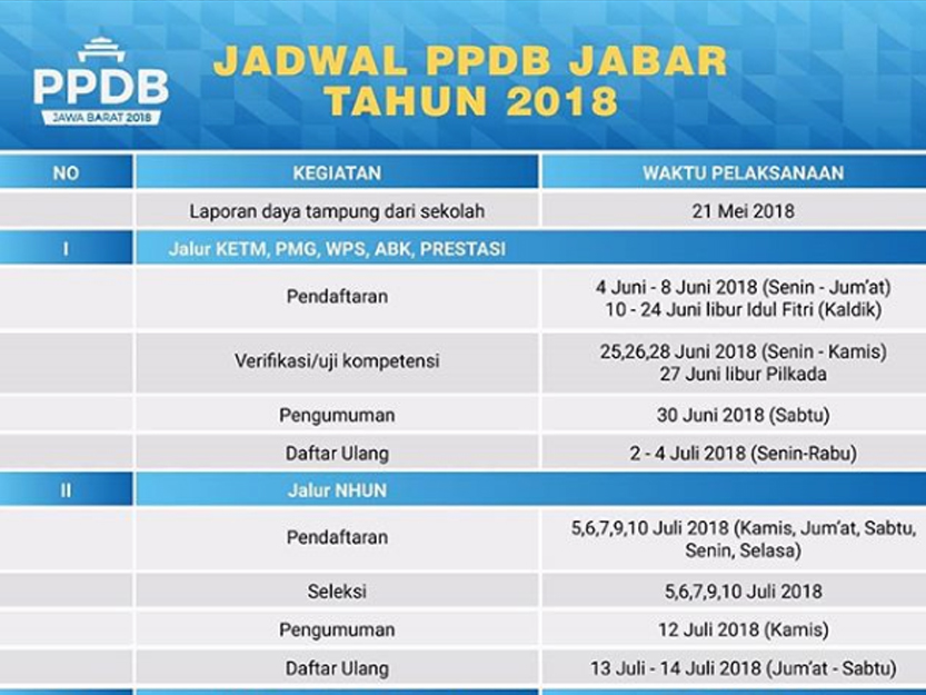 Jadwal Ppdb Sma Jawa Barat Jadwal Ppdb Sma Jawa Barat