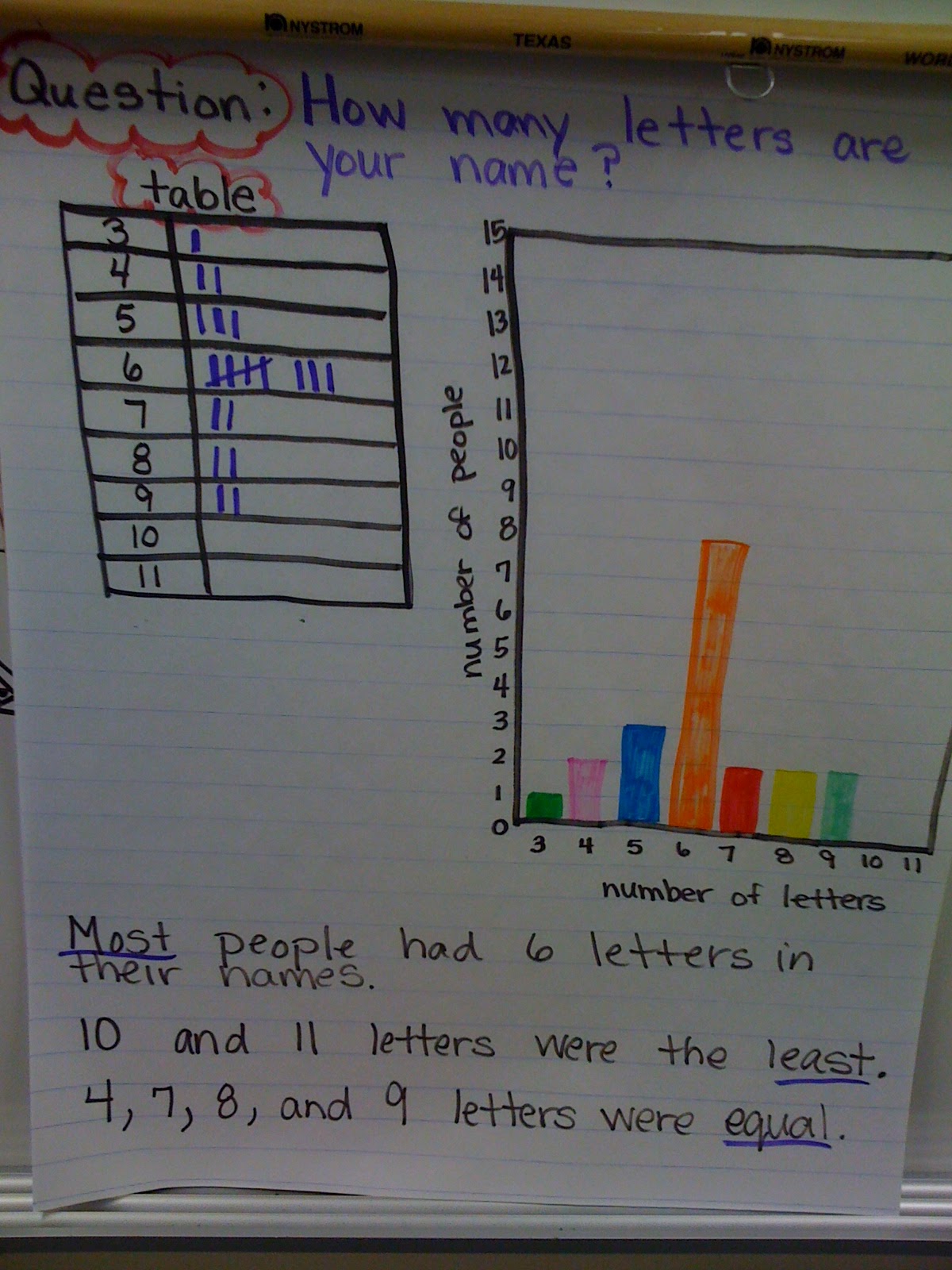 Blackboard An Elementary Education Blog Chrysanthemum Name